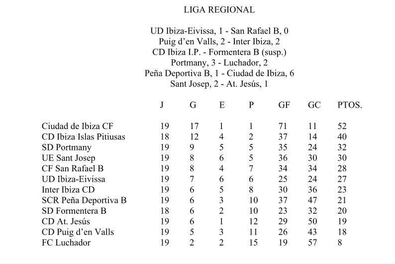 Liga-regional-clasificación